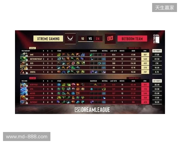 DOTA2梦幻联赛S28小组赛第二阶段第五日：XG决胜局选出TK绝杀BB